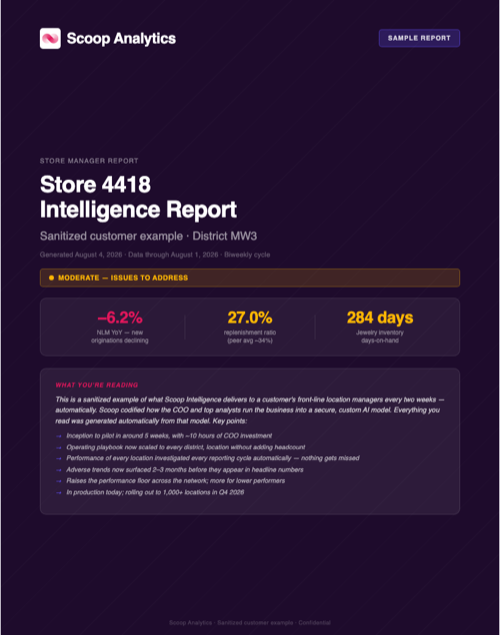 Sanitized sample store report cover page